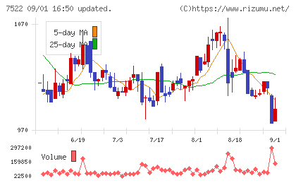 ワタミチャート