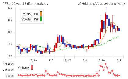日本精密チャート