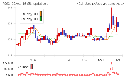 セーラー万年筆チャート