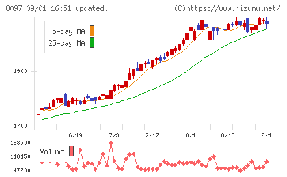 三愛オブリチャート