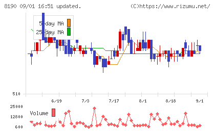 ヤマナカチャート