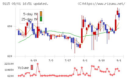 明海グループチャート