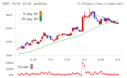 ＫＳＫチャート