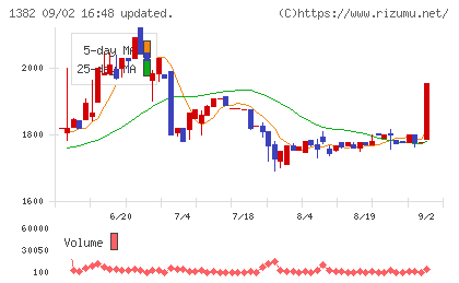 ホーブチャート
