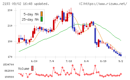 クックパッドチャート