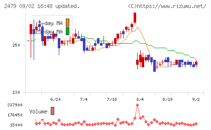 ジェイテックチャート