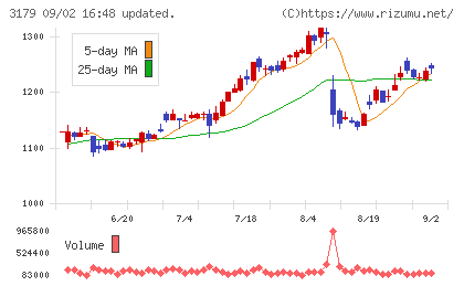 シュッピンチャート