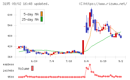 ジェネレーションパスチャート