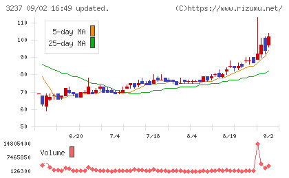 イントランスチャート
