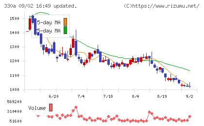 ＴａｌｅｎｔＸチャート