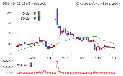 ディー・エル・イーチャート