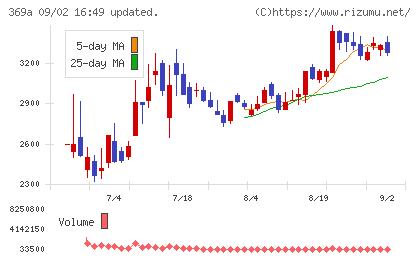 エータイチャート