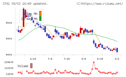 セックチャート