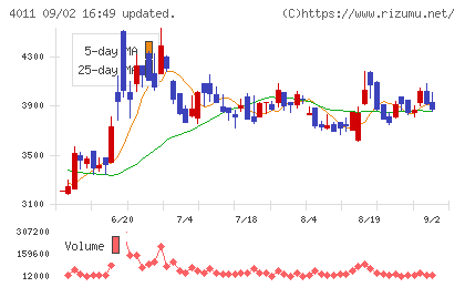 ヘッドウォータースチャート