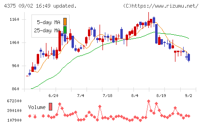セーフィーチャート