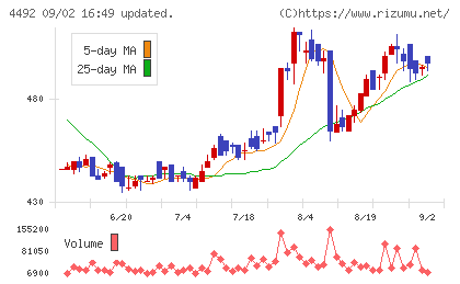 ゼネテックチャート
