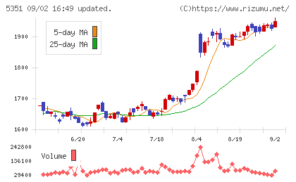 品川リフラチャート