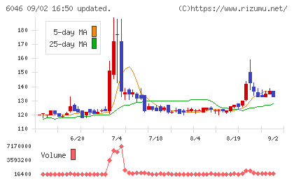 リンクバルチャート