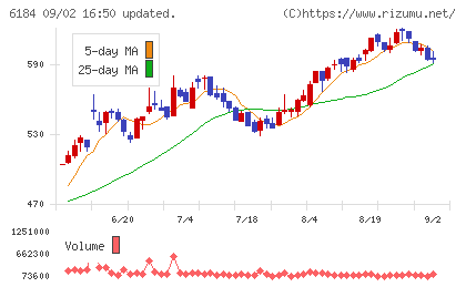 鎌倉新書チャート