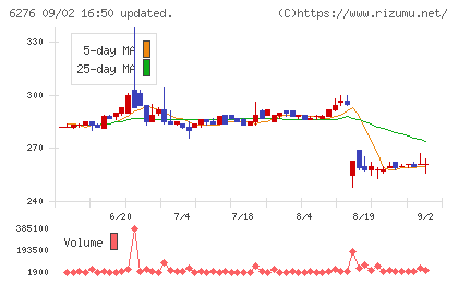 シリウスビジョンチャート