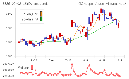 クボタチャート
