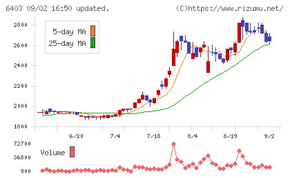 水道機工チャート