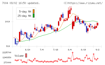 カナデビアチャート
