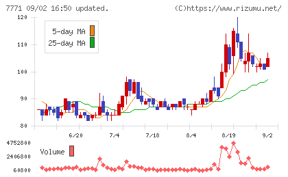 日本精密チャート