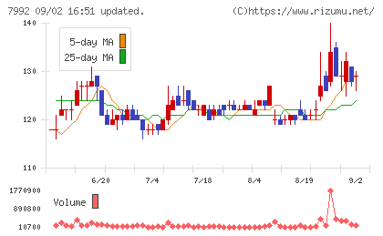 セーラー万年筆チャート