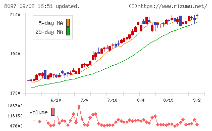 三愛オブリチャート