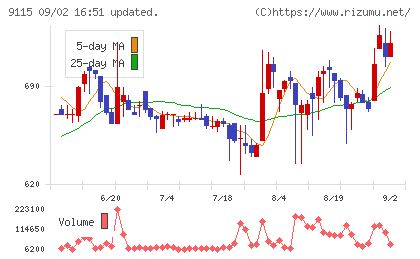 明海グループチャート