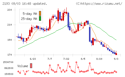 クックパッドチャート