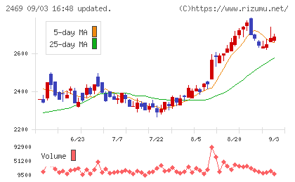 ヒビノチャート