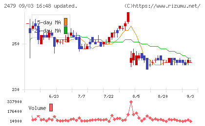 ジェイテックチャート