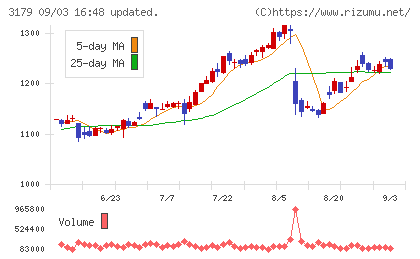 シュッピンチャート