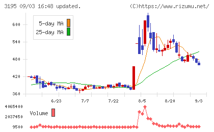 ジェネレーションパスチャート
