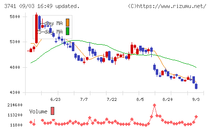セックチャート