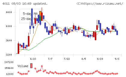 ヘッドウォータースチャート