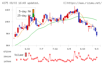 セーフィーチャート