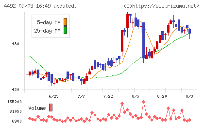 ゼネテックチャート