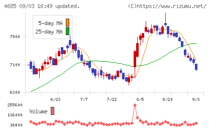 菱友システムズチャート