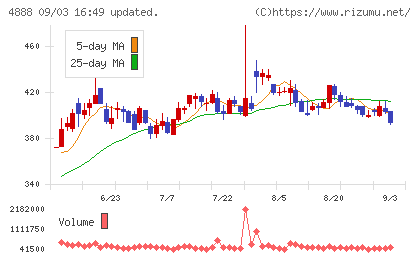 ステラファーマチャート