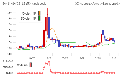 リンクバルチャート