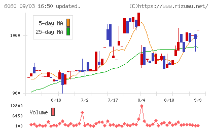 こころネットチャート