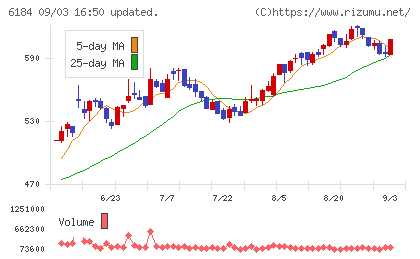 鎌倉新書チャート
