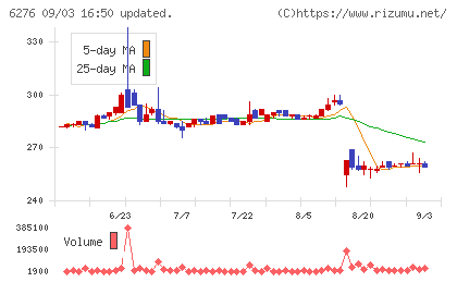 シリウスビジョンチャート
