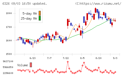 クボタチャート