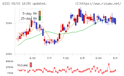 帝国電機製作所チャート