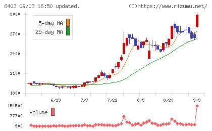水道機工チャート