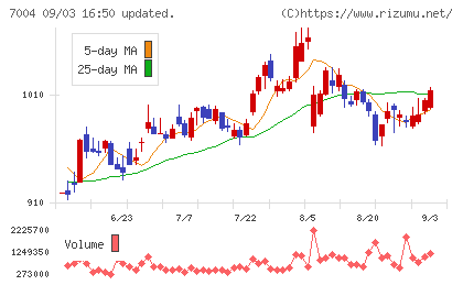 カナデビアチャート